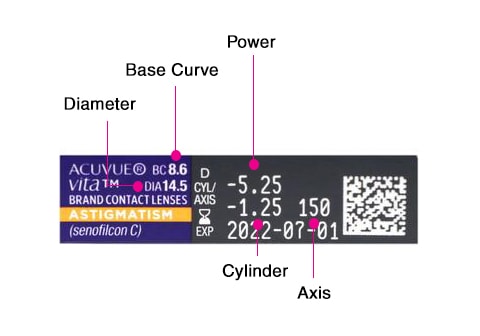 acuvue-vita-astigmatism-side